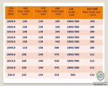 Polymer Concrete Channel