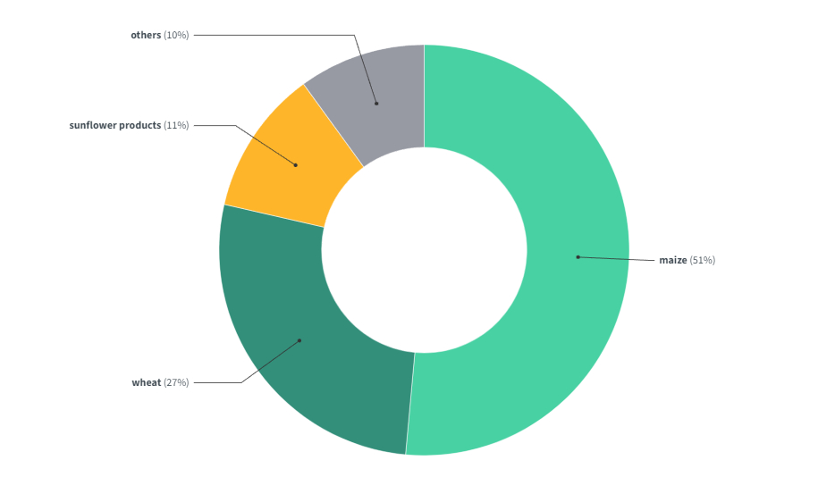 Export Data as of 18 July 2023